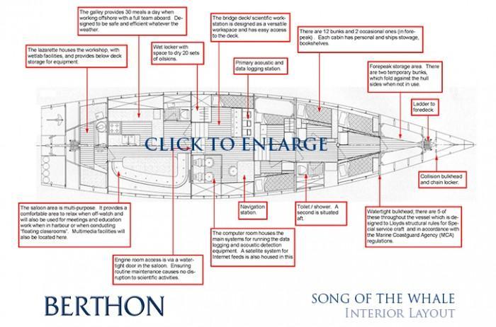 Song of the Whale - Internal Layout