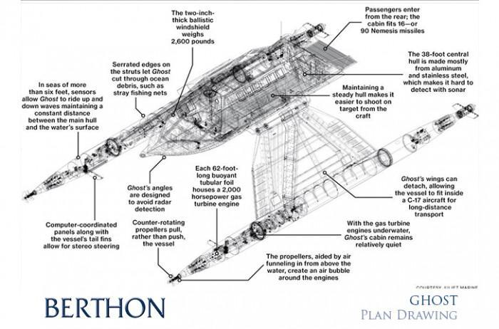 Ghost Tactical Stealth Vessel -plans