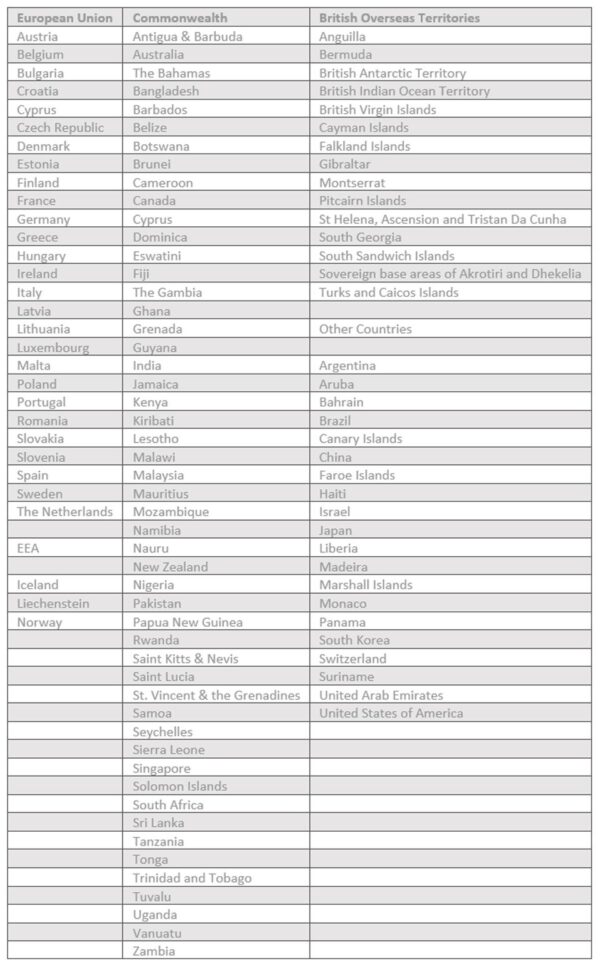 brexit-&-yacht-registration-table