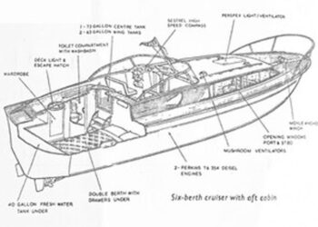 Fairey Swordsman 33, APRIL KNIGHT Layout 2